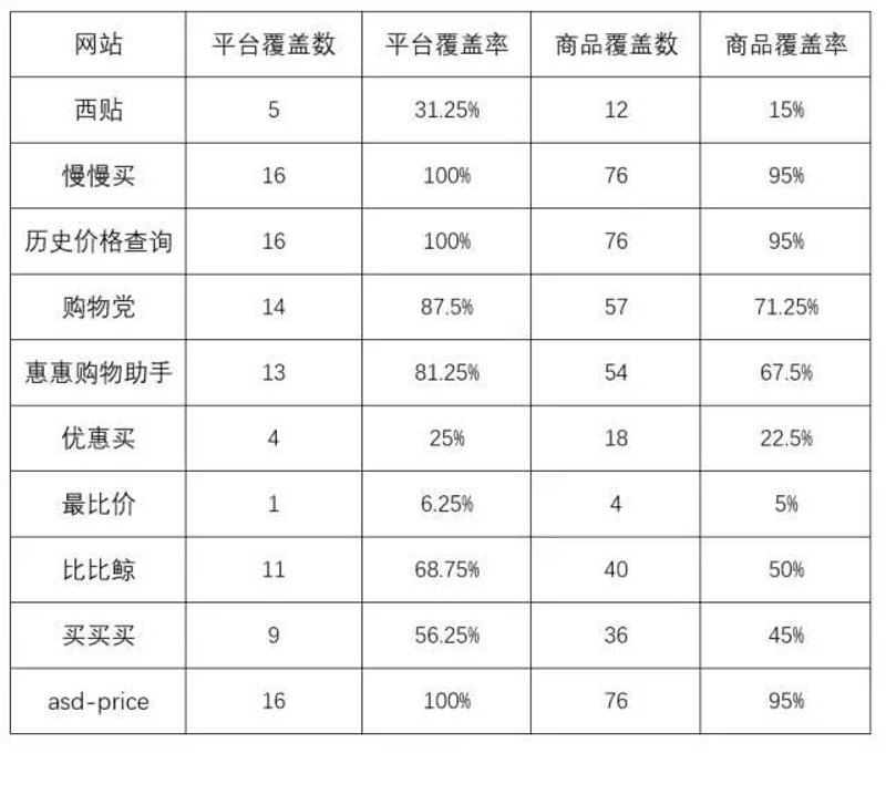 商品价格查询
