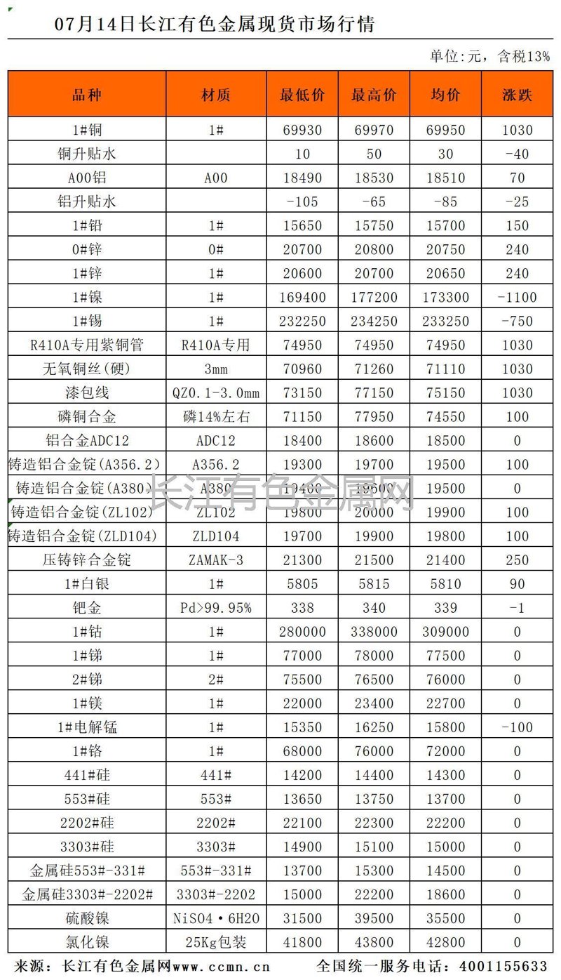 现货市场行情