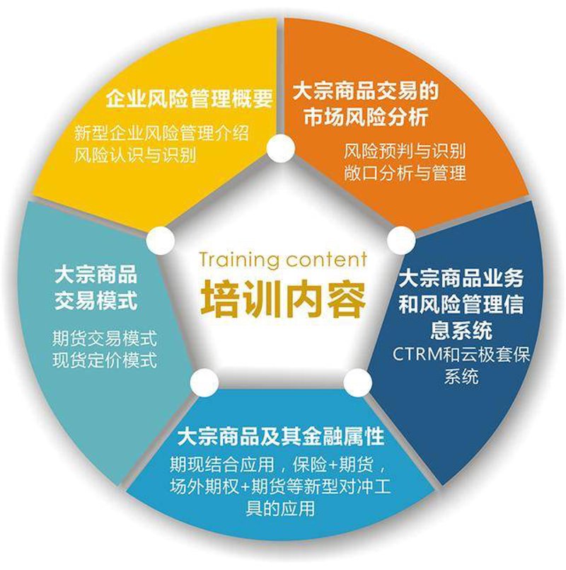商品信息咨询：打造您的购物向导