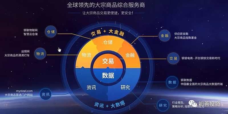 大宗商品市场的风云变幻