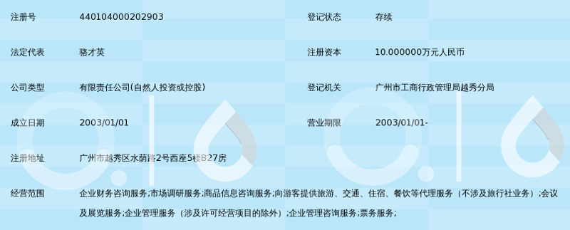 商品咨询公司在现代商业中的作用