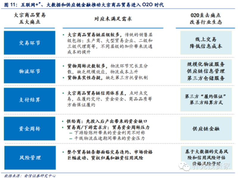 大宗商品信息